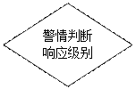 流程图:决策:警情判断响应级别